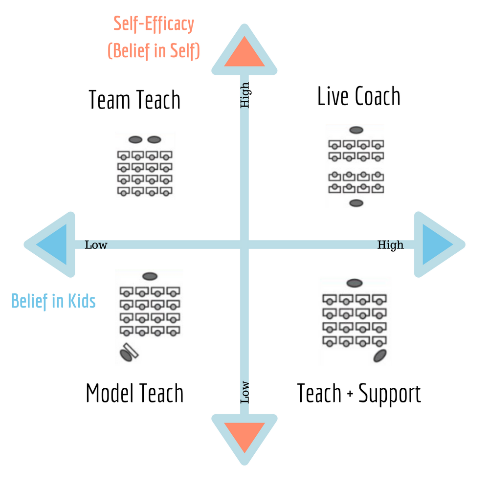 how-instructional-coaches-can-use-co-teaching-to-support-teachers